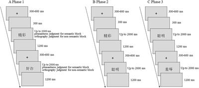 Effect of familiarity and recollection during constrained retrieval on incidental encoding for new “foil” information